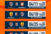 U21联赛：青岛海牛U21梯队将与青岛西海岸U21梯队进行首场比赛