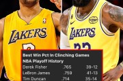 开云app下载-NBA历史系列赛胜率最高球员为费舍尔、詹姆斯第二|体育数据分析|迈克尔·乔丹|勒布朗-詹姆斯|德里克-费舍尔|比赛_新浪体育_新浪新闻