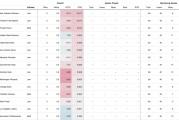 数据网站统计新赛季各队赛程难度排名：鹈鹕最艰难，掘金最轻松